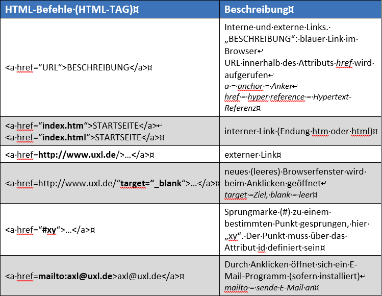 2020-01-20 13 11 16-Grundbefehle HTML-CSS.docx - Word.png