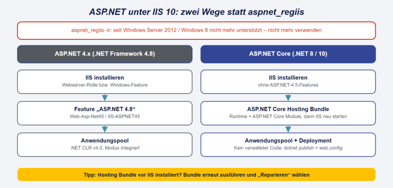 Datei:ASPNET-IIS.png