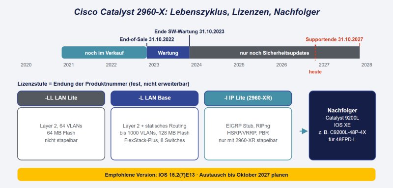 Datei:Cisco-Catalyst-2960-X.png