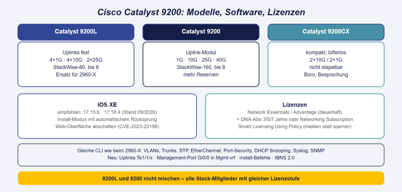 Datei:Cisco-Catalyst-9200.png