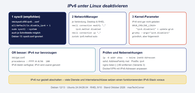 Datei:IPv6-Linux-deaktivieren.png