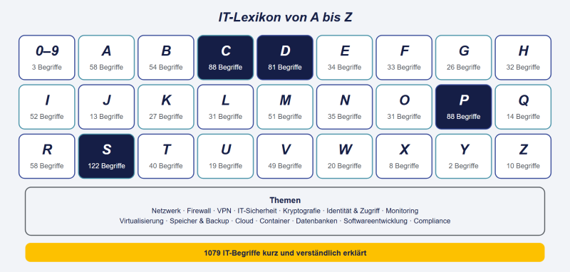 Datei:IT-Lexikon-A-Z.png