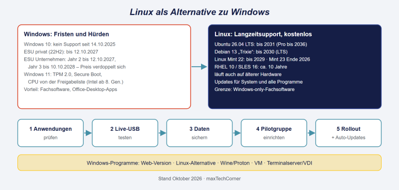 Datei:Linux-Alternative-Windows.png