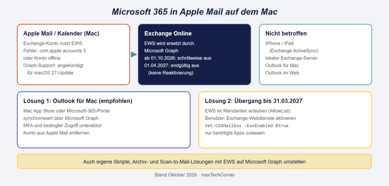 Datei:Microsoft-365-Apple-Mail.png