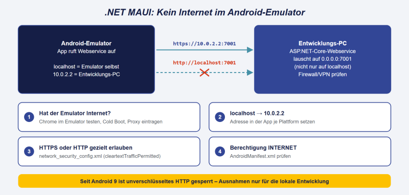 Datei:NET-MAUI-Android-Emulator-Internet.png
