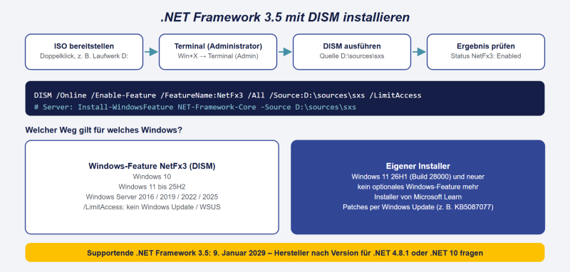 Datei:NET35-DISM.png