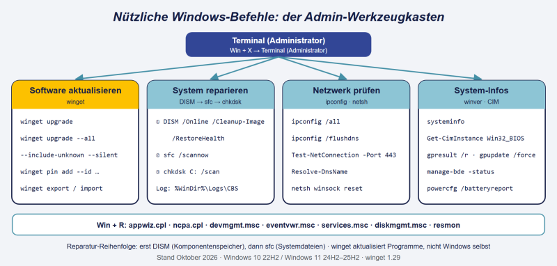 Datei:Windows-Befehle.png